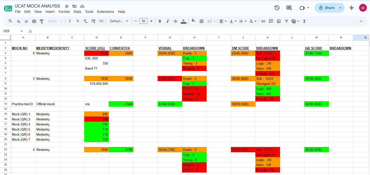 Screenshot of Haroon's personal UCAT mock tracker