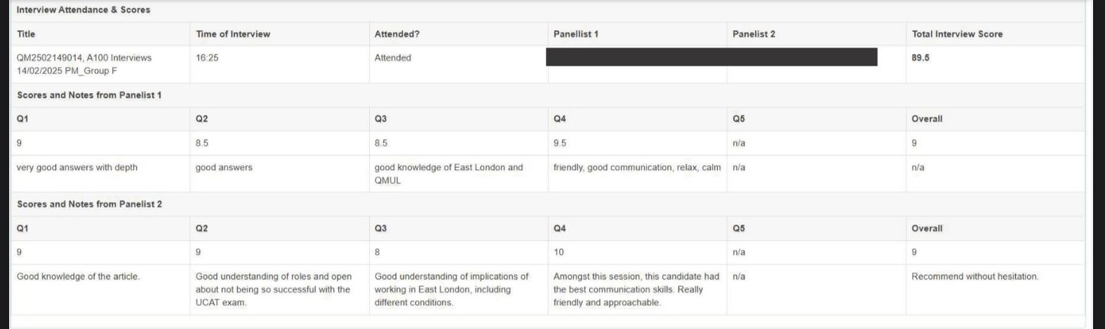QMUL Medicine interview feedback — full unedited panel scoring