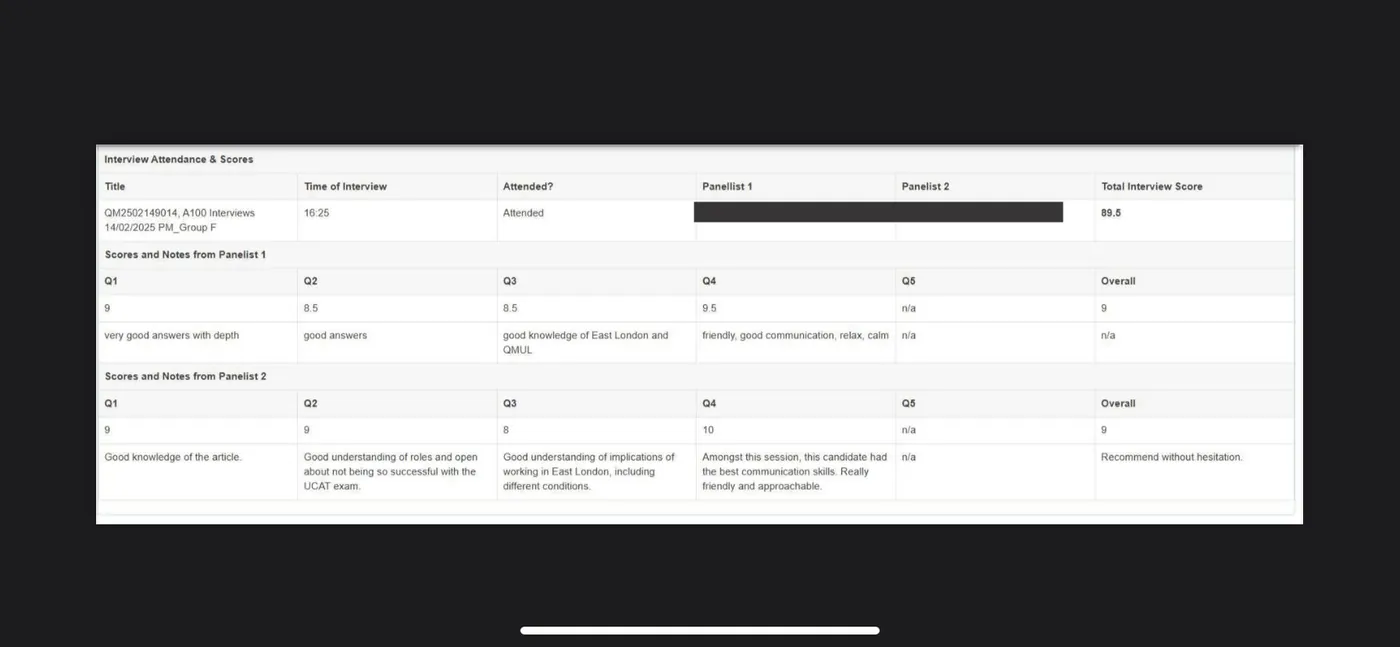 Full interview feedback sheet